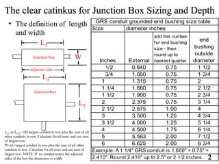 maximum distance between electrical pull boxes|electrical conduit pull box size.